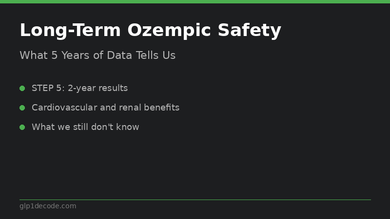 Timeline visualization showing long-term Ozempic safety data