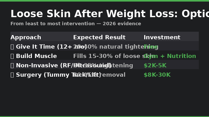 Loose Skin Treatment Options After Weight Loss